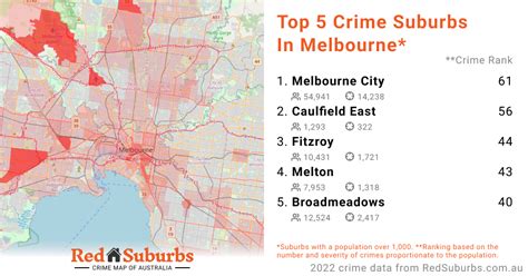 Sydney Suburbs Crime Stats 